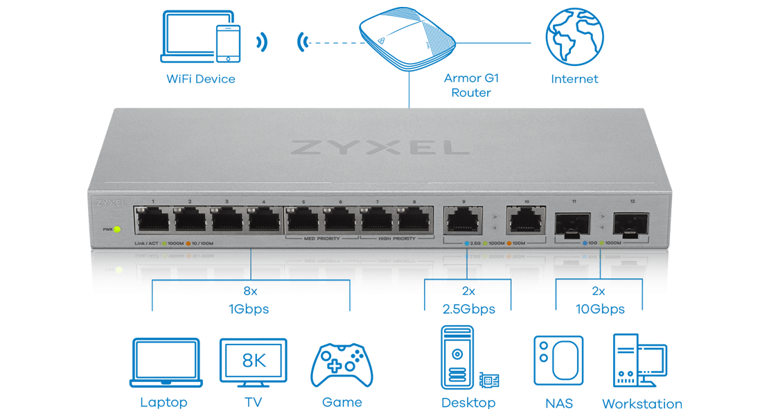 Неуправляемый коммутатор Zyxel XGS1010-12